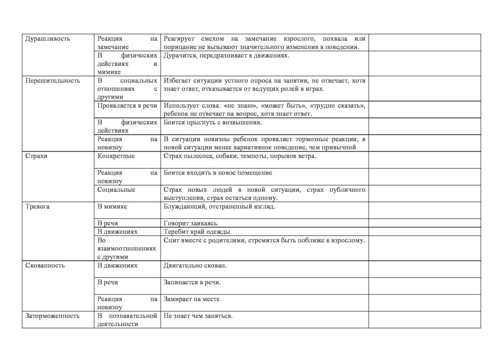 Наблюдения за ребенком рас. Карта наблюдения за ребенком в детском саду образец психолога. Дневник наблюдения в ДОУ за детьми. Дневник наблюдения за поведением ребенка. Лист наблюдения психолога в детском саду.