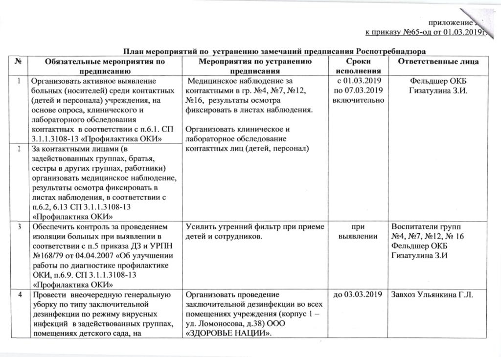 Мероприятия по устранению